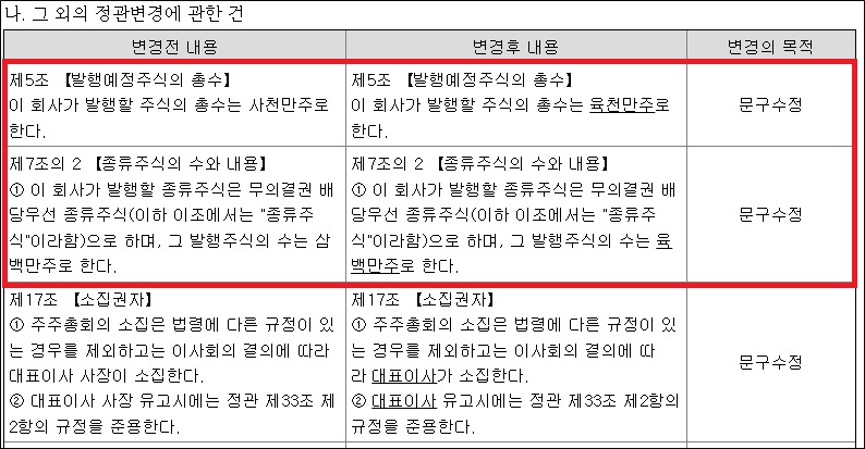 유유제약, 주식발행총수 상향 추진…자금조달 포석