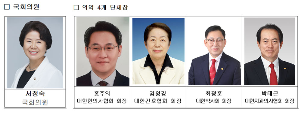 의약 4단체 "보건소장 의사 우선임용 문제 따진다"