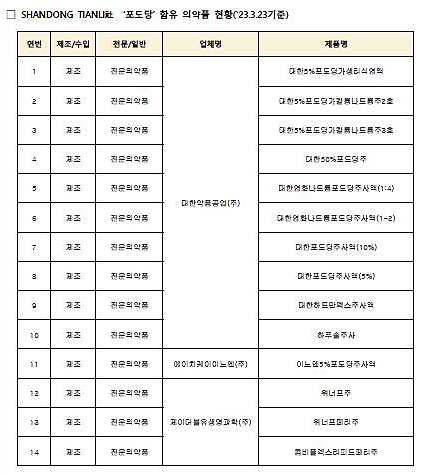 진균 검사 가짜 양성 유발 포도당 수액 원료 사용중지