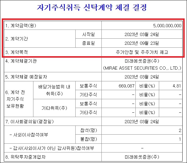 '자사주 100억·배당 106억' 삼진제약의 주주친화정책
