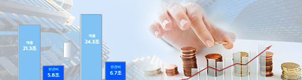 펜데믹 끝나가니...제약사들 판관·판촉비 지출 늘렸다