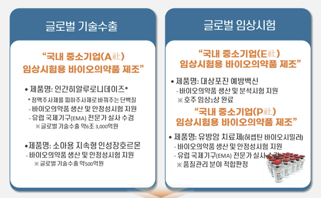 원료부터 완제 바이오의약품까지 '원스톱' 생산 지원