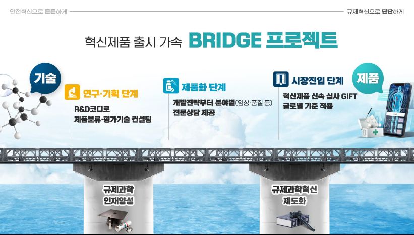 식약처, 나노물질 함유 의약품 제품화 지원
