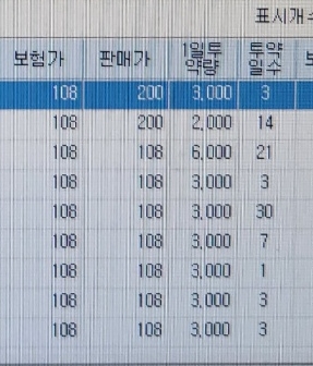급여→비급여 전환 일반약 조제 수백만원 손해본 약사