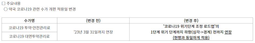 투약안전관리료·대면투약관리료 수가 산정 연장