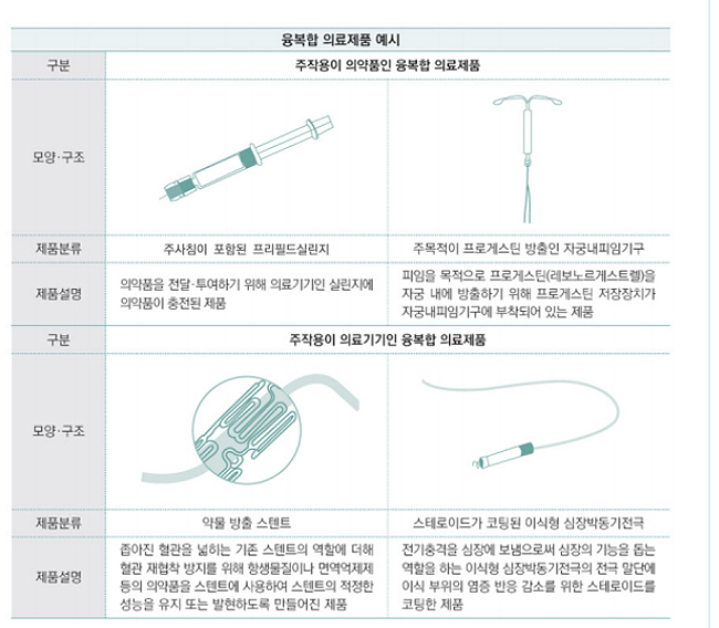 별도 정의 없는 '융복합 의료제품' 여부, 14일 내 회신