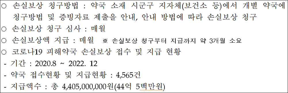 약국 코로나 손실보상금은?...1곳당 96만원씩 받았다