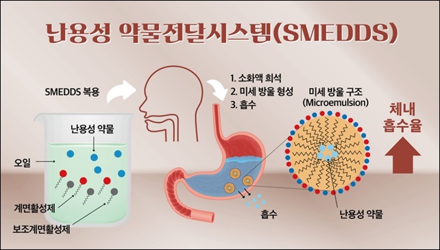 JW중외, 제형변경·투약편의성 UP..."블록버스터 창출"