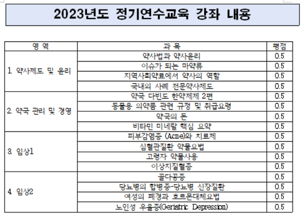 약사회, 온라인 연수 오픈…"11월까지 2평점 이수를"