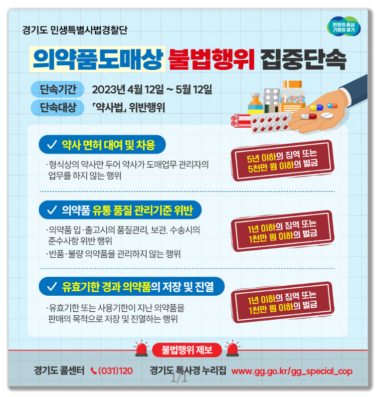 경기특사경, 도매 60곳 약사 면허대여 등 집중 단속