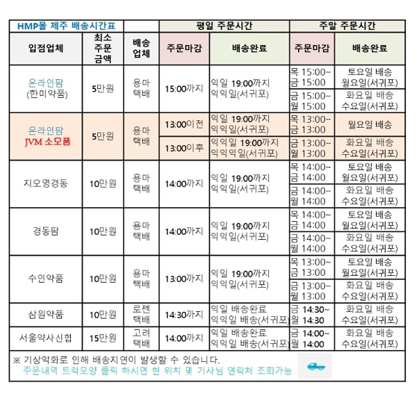 최소 주문액 인상에 약사들이 만든 유통업체 목록보니