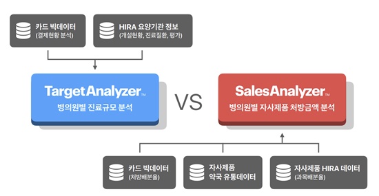 "당뇨 처방 많은 의원 어디일까"...빅데이터 서비스 출시