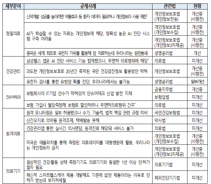 경제단체, 원격 조제·의약품 배송 끈질긴 요구