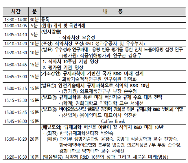 식약처, 10주년 연구개발사업 성과포럼 진행