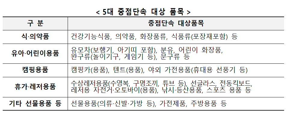 해외직구 가장한 의약품 등 불법수입 집중 단속