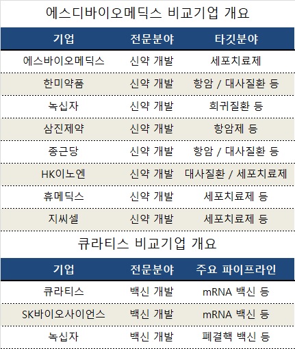 상장 예고 바이오벤처 2곳, 비교대상 지목 제약사는