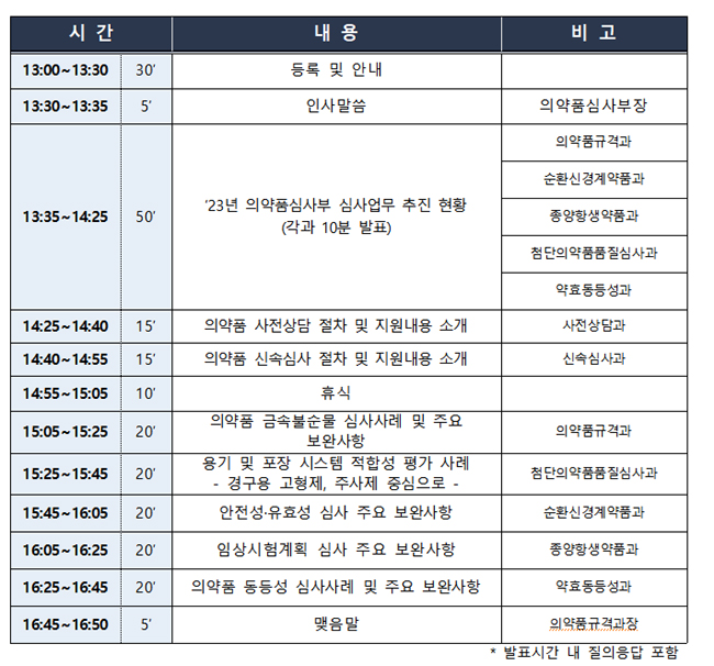 식약처, 20일 상반기 의약품 심사설명회