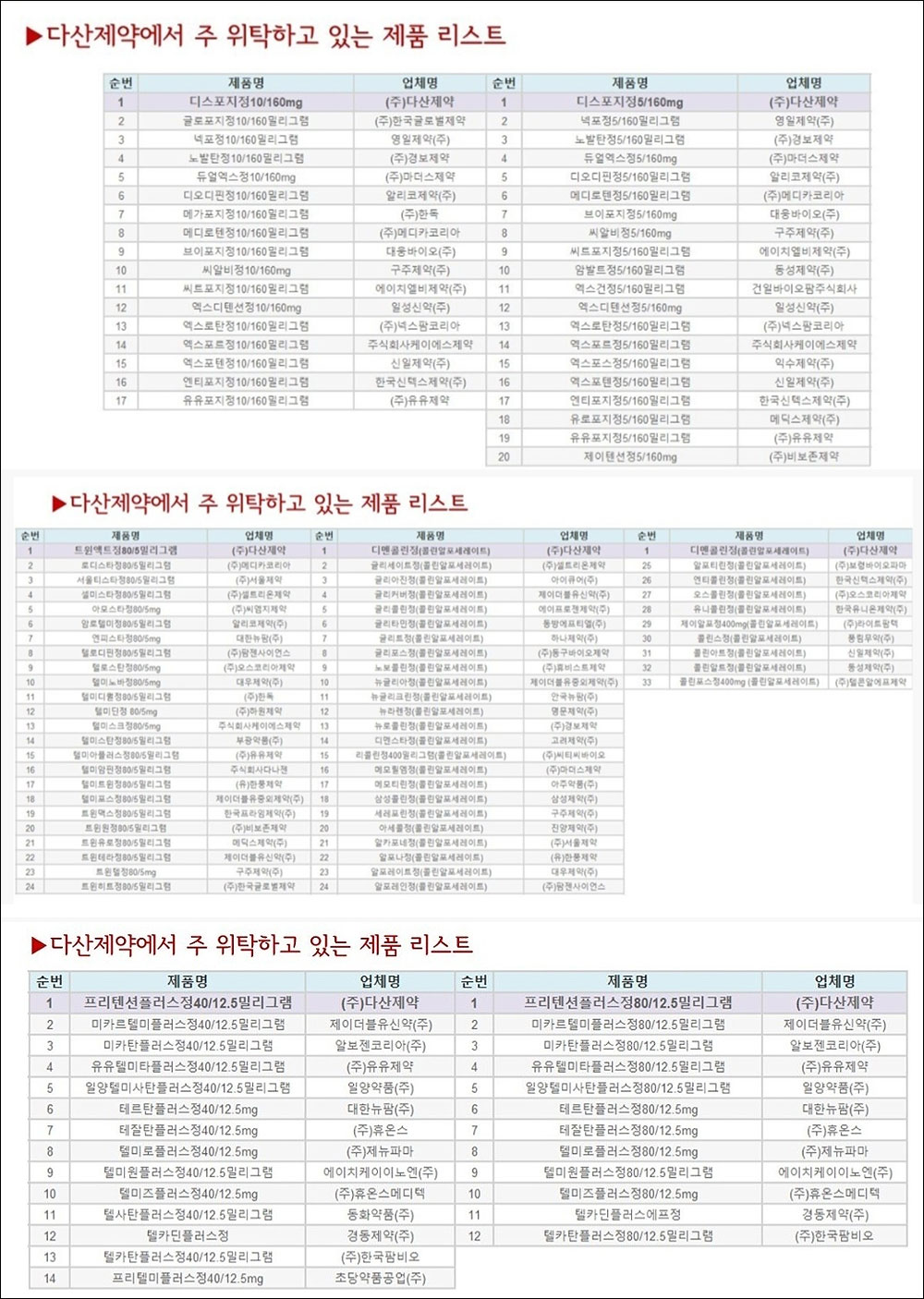 다산제약 화재에 약국 재고확보 비상…위탁제품 많아