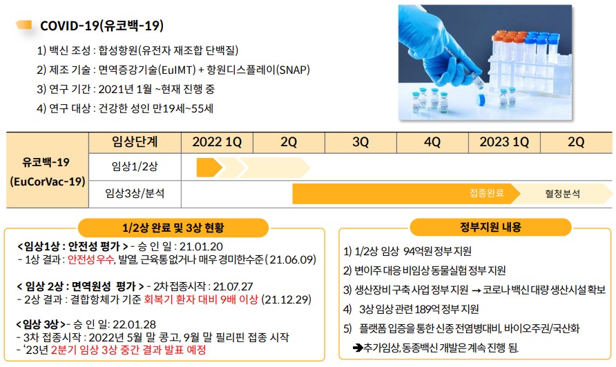 유바이오로직스 "2분기 내 코로나 백신 3상 중간 발표"