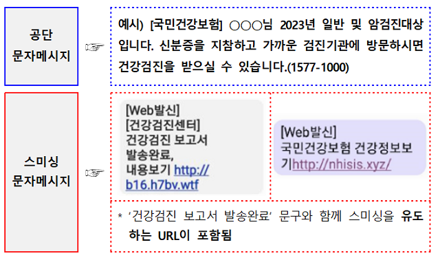 건보공단, 건강검진 사칭 스미싱 문자메시지 주의 당부
