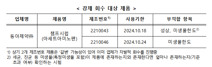 품질 부적합 '챔프시럽' 잠정 제조·판매·사용중지