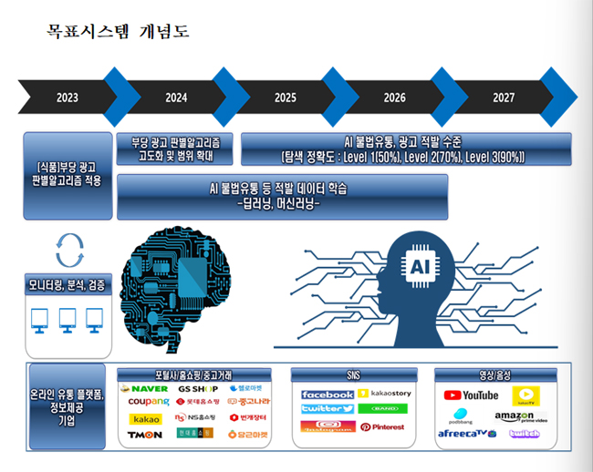 식약처 'e-로봇' 보완...의약품·마약류 불법유통 감시