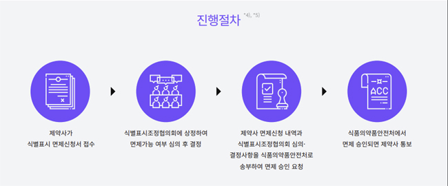 "희귀의약품도 업체 요구하면 식별표시 등록 가능"