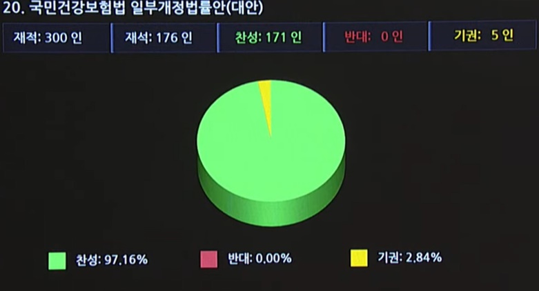 약제비 환수법, 국회 통과…특허만료약 집행정지 '타격'
