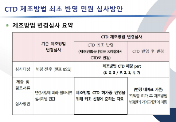 식약처, 안전한 의약품 공급...불순물 평가체계 고도화
