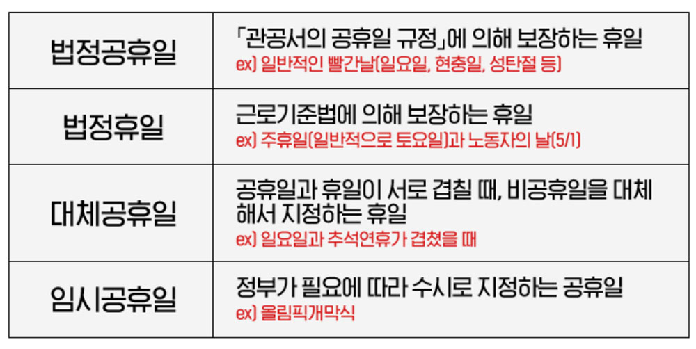 29일 대체휴일…약국 직원수당 1.5배, 조제료도 가산