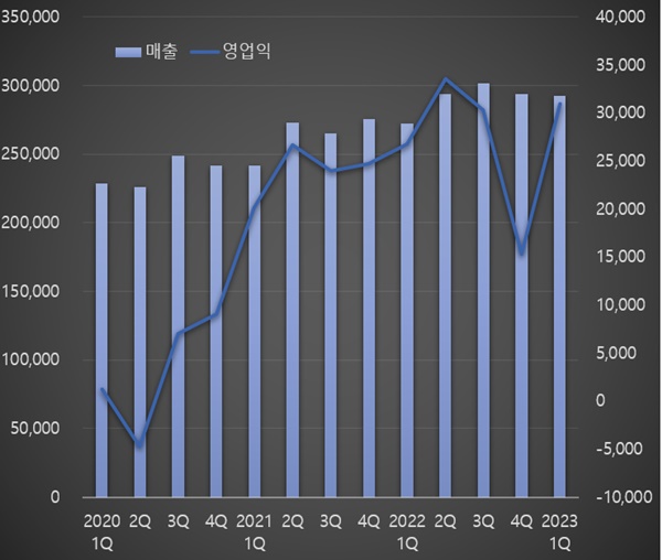 대웅제약, 1Q 매출·영업익 '쑥'...신약·해외사업 호조