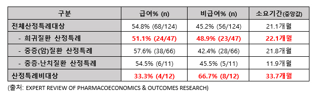 여전한 사각지대 희귀질환…"RSA도 경평면제도 소외"