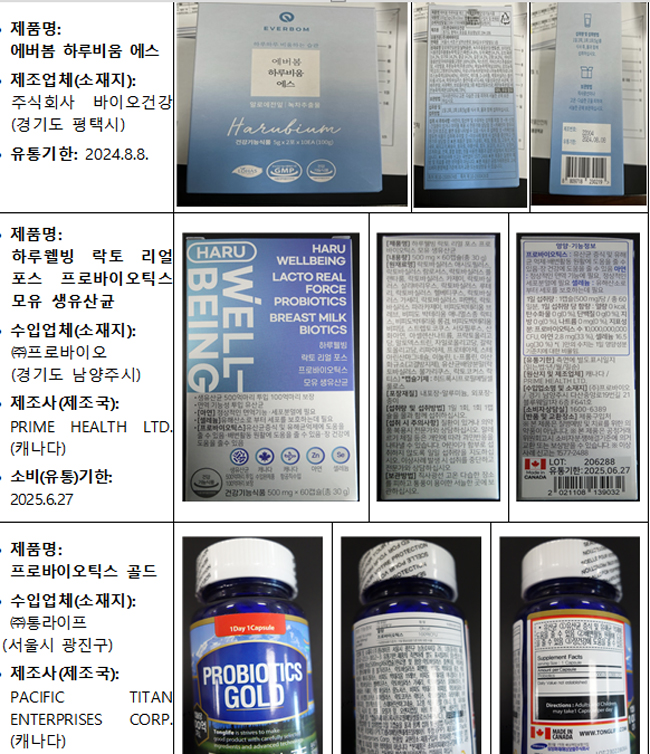 식약처, 건기식 제조·판매업체 점검...2곳 행정처분