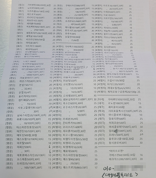 품목도매, 약국 대상 백마진 영업...품목당 10~30%
