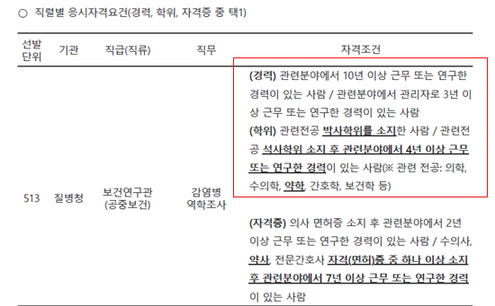 “약사도 포함”…국가공무원 민간경력 채용서 5급 인정 