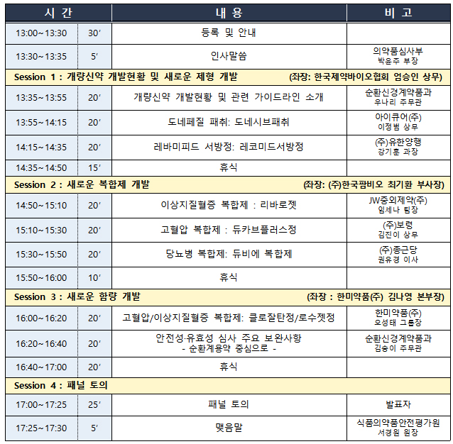 식약처, 9일  K-개량신약 개발지원 심포지엄