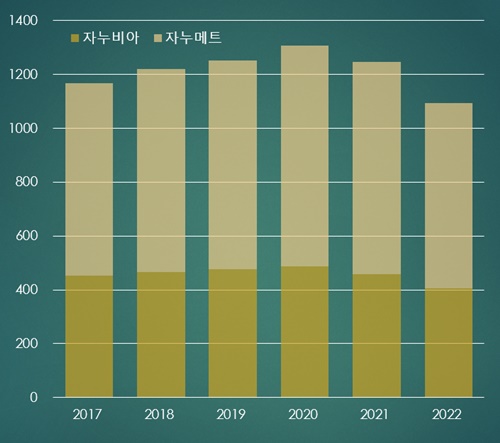 종근당, 1100억 '자누비아시리즈' 국내 허가권 품었다