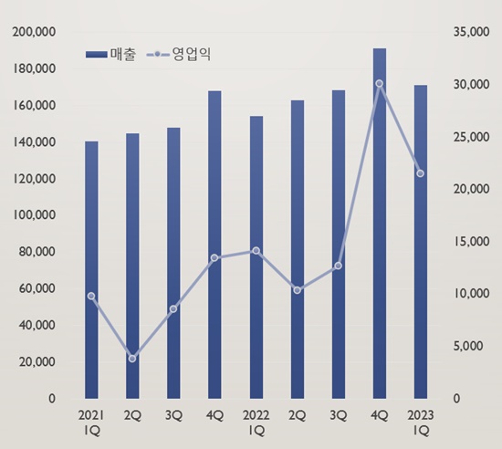 JW중외제약, 1Q 영업익 52%↑...오리지널 의약품 강세