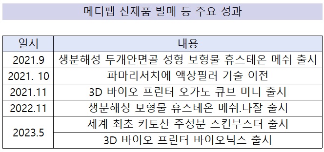 메디팹, 차별화된 신제품 잇단 출시...IPO 탄력