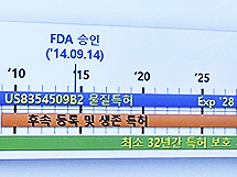 에버그리닝으로 휴미라 42년 키트루다 32년 특허보호