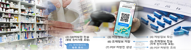 "위법을 계속하라고?"…비대면 처방전 전송 갑론을박