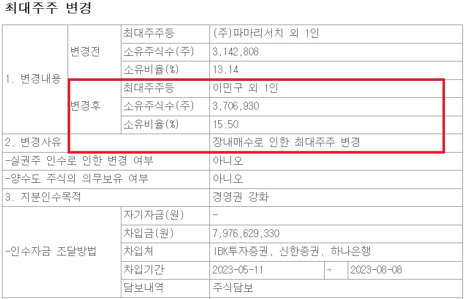 씨티씨바이오 최대주주 재변경…파마리서치→이민구