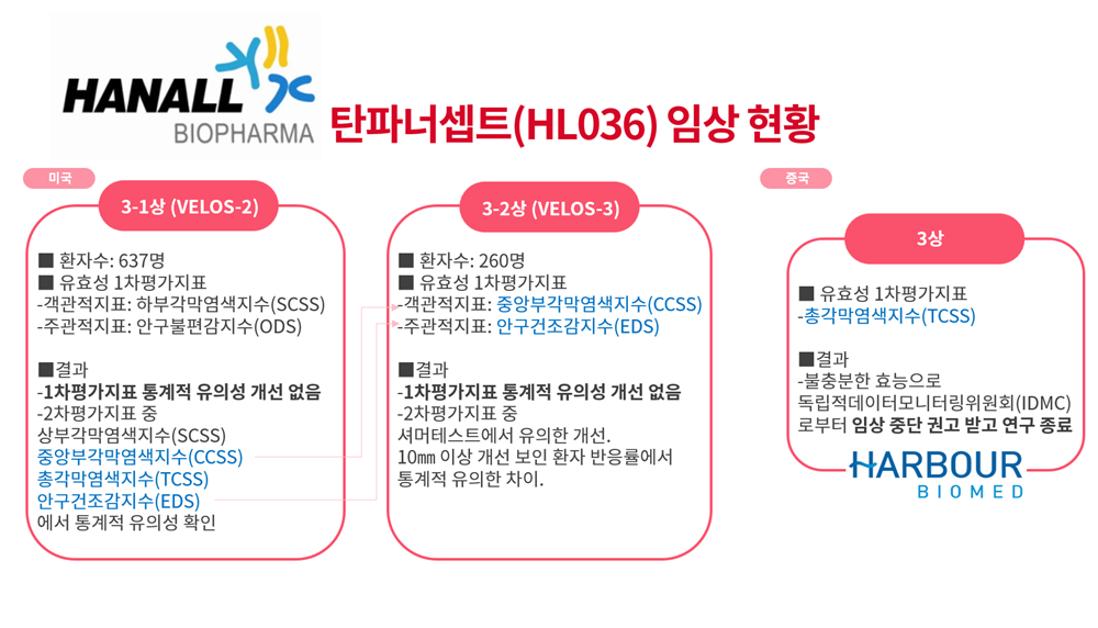 3상 또 목표 미달성…험난한 안구건조증 국산 신약