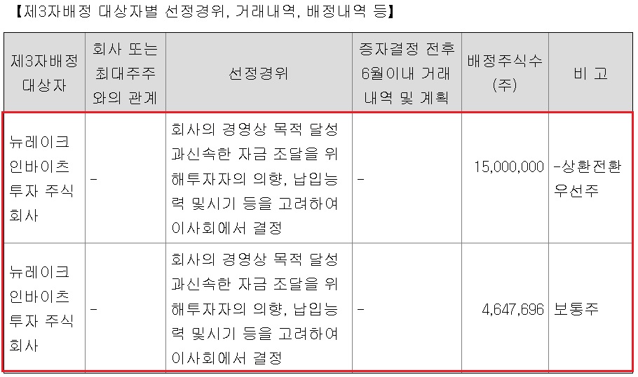 제약바이오, 최대주주 잇단 변경...변화의 바람