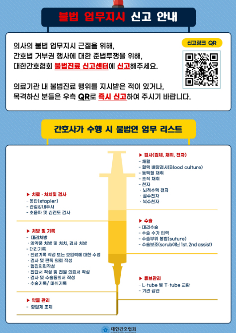 간협 "의사들 불법 업무지시 사례 신고해주세요"