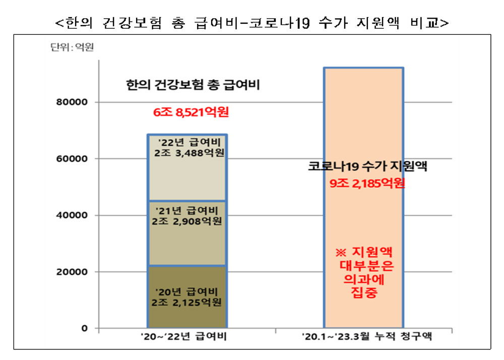 한의협 "한의의료체계 붕괴 막기 위해 수가 현실화 필요"