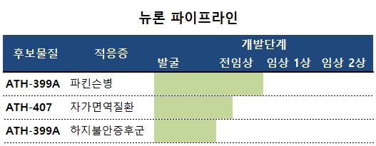 대웅·한올 파킨슨 신약 美 파트너 '뉴론' 어떤 회사
