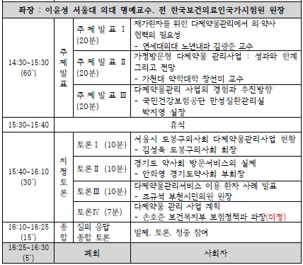 의사·약사 '방문 지역사회 다제약 관리' 협력방안은