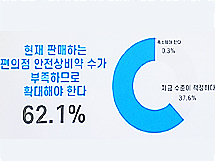 베일벗은 시민 연합…"국민 62% 편의점약 확대 필요"