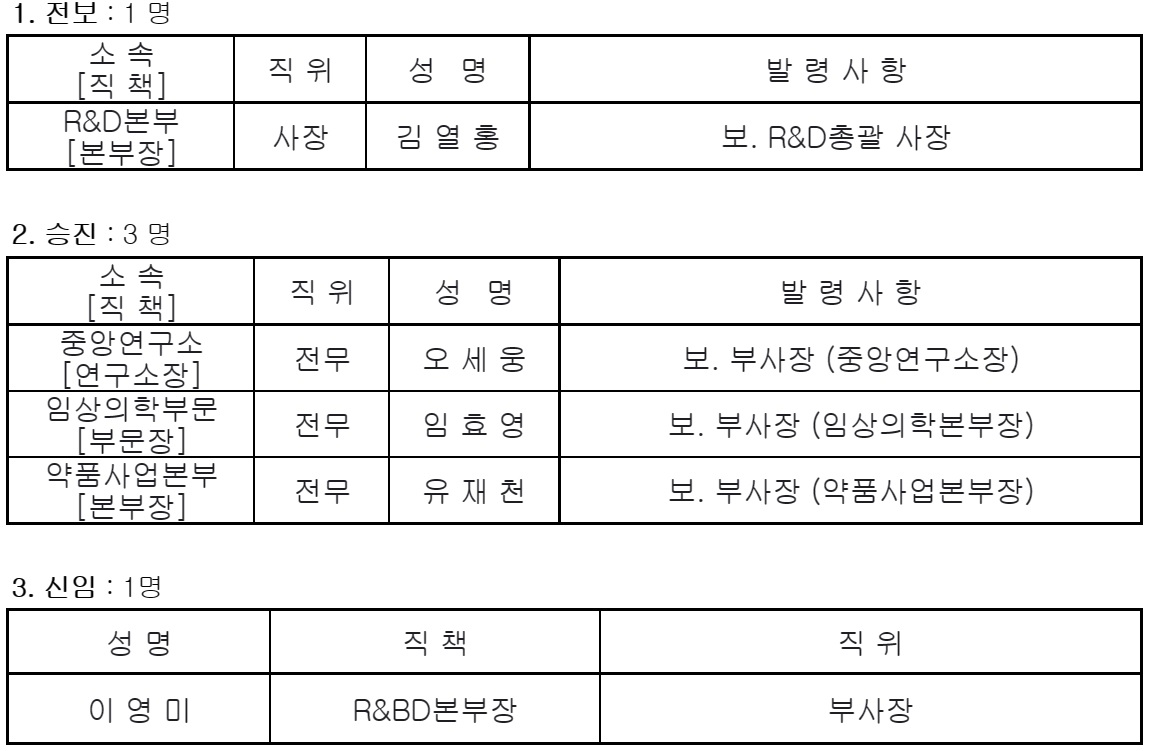 유한양행 R&D 조직 개편...한미약품 출신 R&BD 본부장 영입